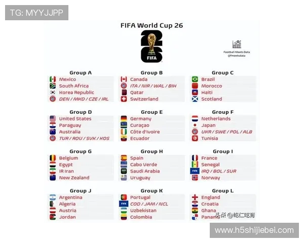 2026年美加墨世界杯抽签结果对足球迷的观赛策略和关注重点指导