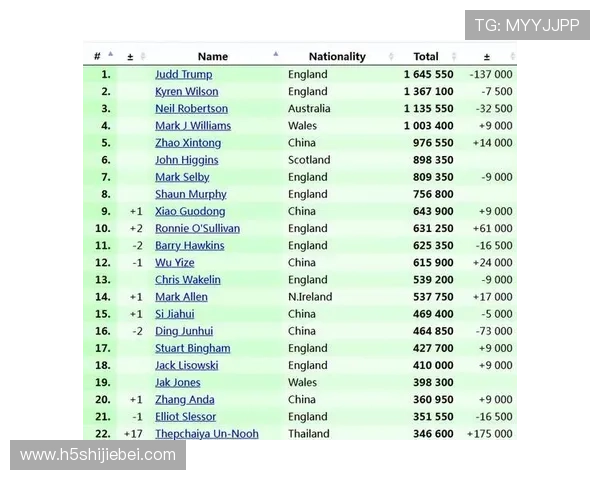 欧洲区预选赛最新比分与排名变化，深入解读各国球队晋级之路与关键比赛亮点